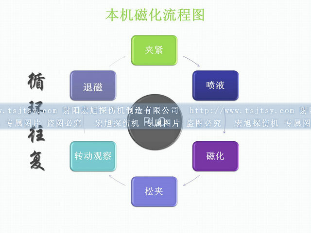 封閉式熒光草莓视频污污污運行圖